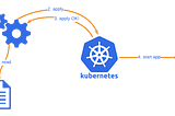 A Comprehensive Guide to Writing Kubernetes Manifests from Scratch