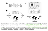 Cognitive Architectures for Language Agents (Paper Summary)
