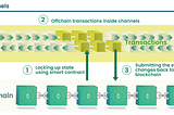 Let’s Talk — Layer 2 Solutions