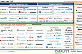 Legal Tech: Evolution of Legal Tech Solutions