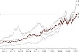This Sector Will Mint the Next Wave of Millionaires!