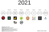 NarcosFinance Roadmap 2021