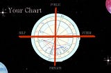 The Most Important Thing About Your Natal Chart for Marketing…