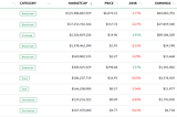 Token Valuation Methods
