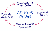 🙌🏼 All Hands On Deck