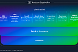 Amazon SageMaker Lakehouse Supercharges Apache Iceberg at AWS Pi Day 2025