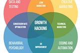 Growth Marketing: How to Growth Hack for Optimal ROI