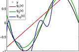 Bias vs Variance