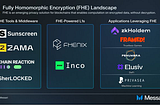Investment Thesis — Privasea