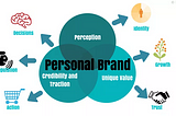 The Need for Personal Branding