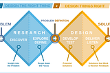 Using Design Thinking and Systems Thinking to Solve Wicked Problems as an Emerging Tech Lead