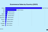 3 Exciting Trends in eCommerce-Tech