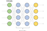 O que é o Softmax?