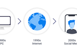 DeFi, a natively digital financial system