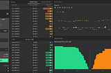 A Comparison of Decentralized Exchange Designs