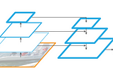 Feature Pyramid Networks (FPN)