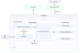 Developer Experience at Pinterest: The Journey to PinConsole