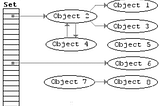 Garbage collection in C#