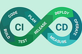 CI/CD Pipeline