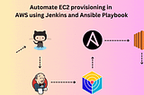 Automate EC2 provisioning in AWS using Jenkins and Ansible Playbook