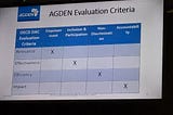 Assuming Sustainability and Impact is Dangerous to Development (+ OECD/ DAC evaluation criteria)