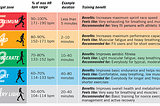 Visualising your Comfort Zone