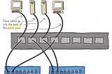 How Do I Select the Best Fiber Optic Patch Panels?