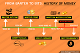 The School of Crypto Finance : A History of Money & Crypto Finance