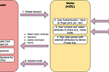 Understanding ISO 18013–5 and ISO 18013–7: The Standards Shaping Mobile Driver’s Licenses (mDLs)