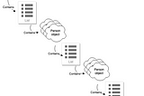 The curious case of Cyclic dependency