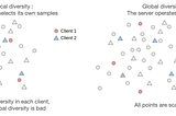 A toy example on how similar data can lead to labelling budget waste.