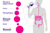 Alcohol: A Preventable Risk Factor