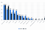 Why Would You Choose Xamarin As Your Cross-Platform Mobile Development Tool?