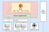 Most Developers Dont Know about AWS Nitro System: Find Out Why