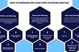 How To Prepare For Your First Investor Meeting