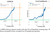 Can GRPO be 10x Efficient? Kwai AI’s SRPO Suggests Yes with SRPO