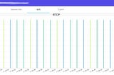 VoIP: fundamentals of SIP and related topics — part #6: audio problems and the quality of a VoIP…