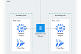 [DevOps Series] Comparing Basic 3 Tier Architecture Pricing in Azure, Google Cloud, and AWS
