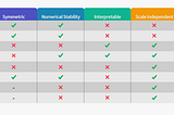 Forecast Error Measures: Scaled, Relative, and other Errors