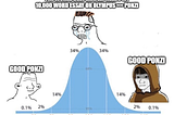 The Math of OlympusDAO