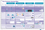 Wait…is that a Treasure map I see…oh no…it is just a Customer Journey Map.