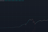How To Discover New BSC Tokens With Strong Upwards Momentum