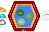 IfC-2023: Technology Landscape