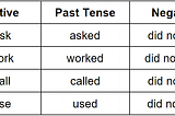 Simple Past Tense