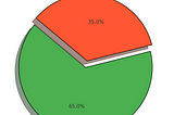 Command Query Responsibility Segregation (CQRS) pattern