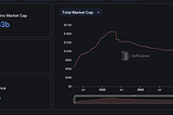 DeFi Basics #6 | Stablecoins: