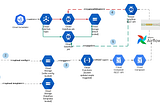 Event-based Dataflow Job Orchestration with Cloud Composer, Airflow, and Cloud Functions