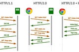 Cycle about HTTP part 5