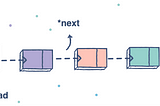 JavaScript.Linked Lists. Create a LinkedList Class API. Insert First