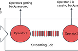 Understanding Backpressure in Distributed Systems and Stream Processing Systems (Flink)